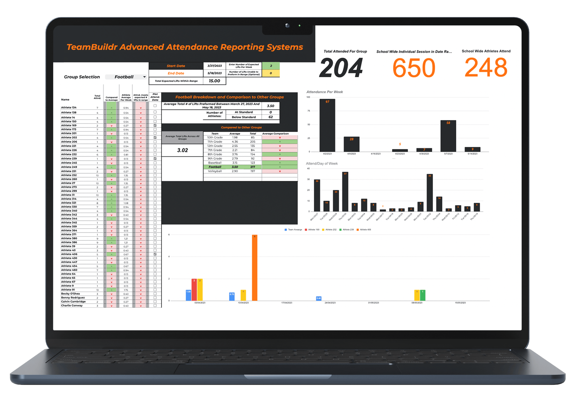Attendance Reporting Dashboard Mockup