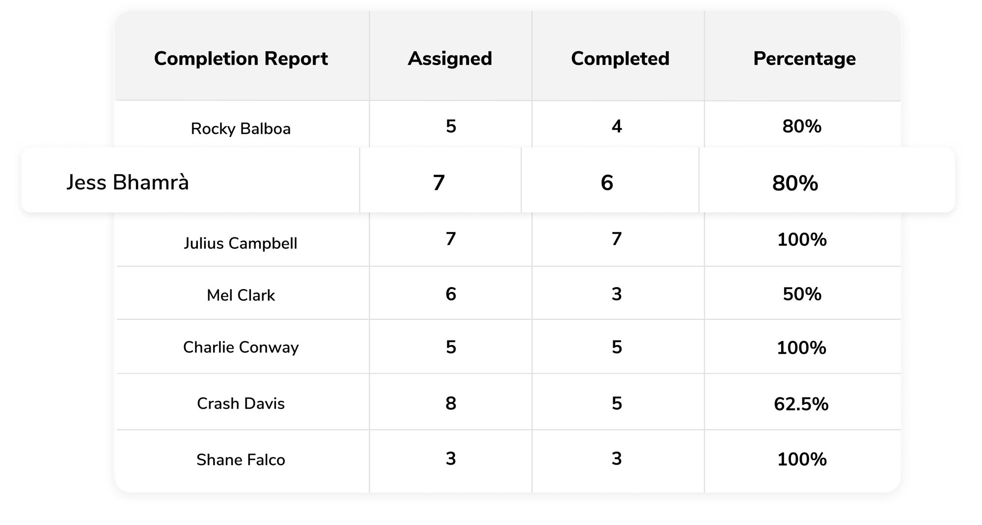 Completetion Report v2