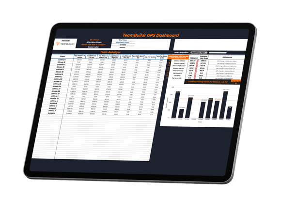 GPS Dashboard Mockup