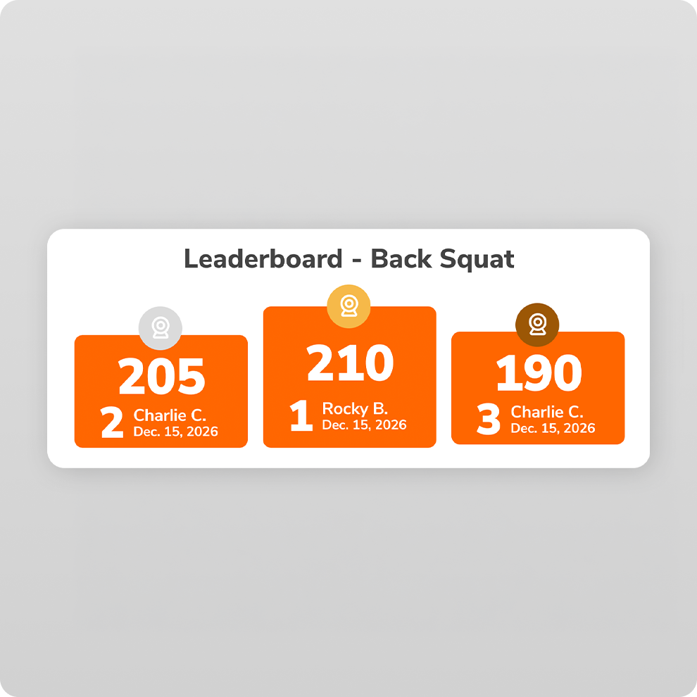 Leaderboard College Card