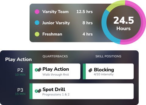PracticeAsset