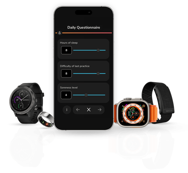 Questionnaire with Wearables Cluster v2