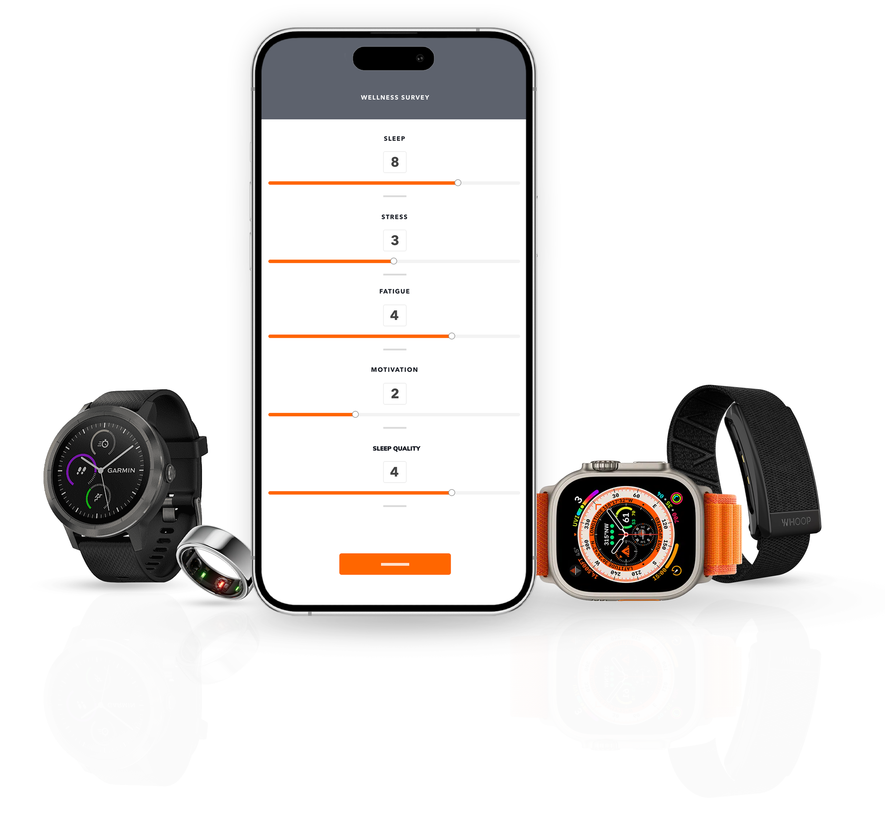 Questionnaire with Wearables Cluster
