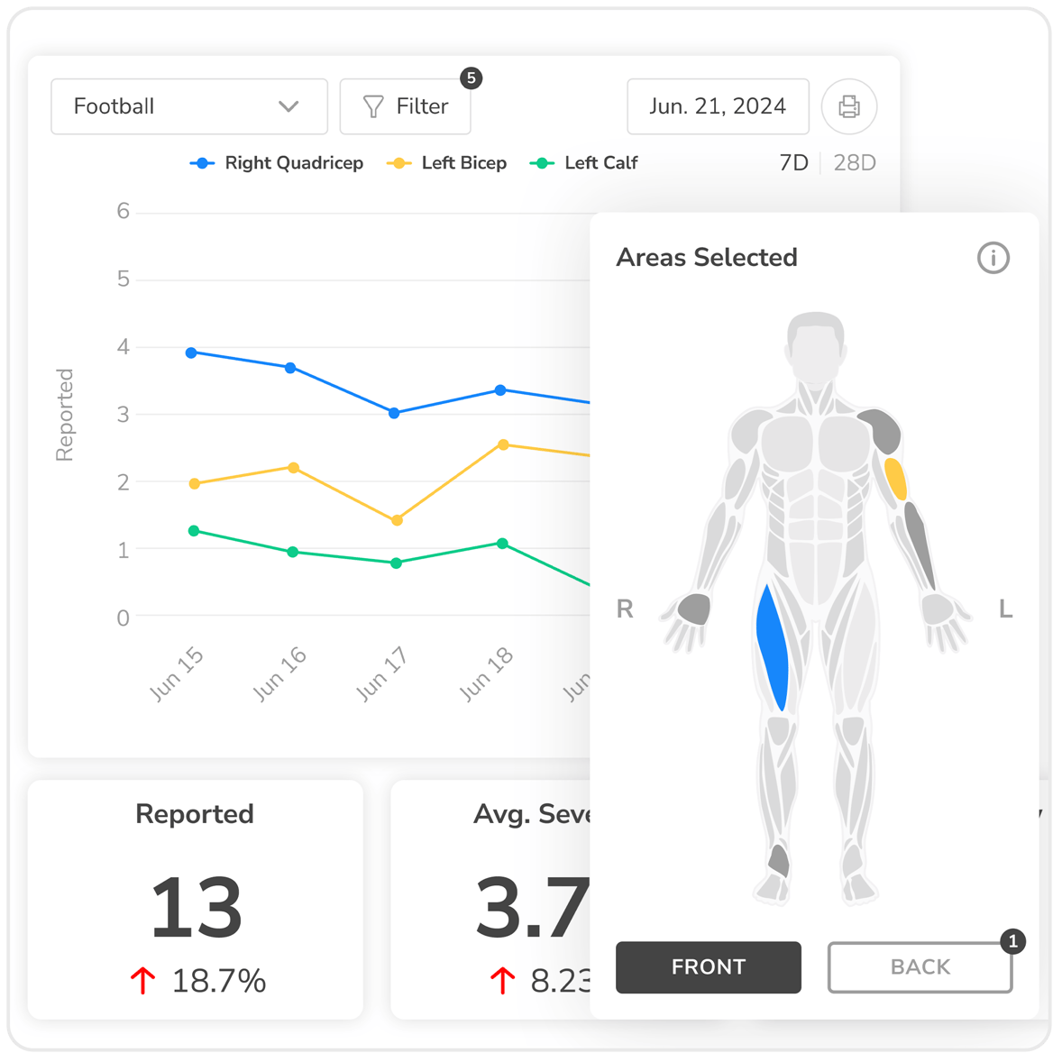 Monitor Athlete Recovery with Body Heat Map