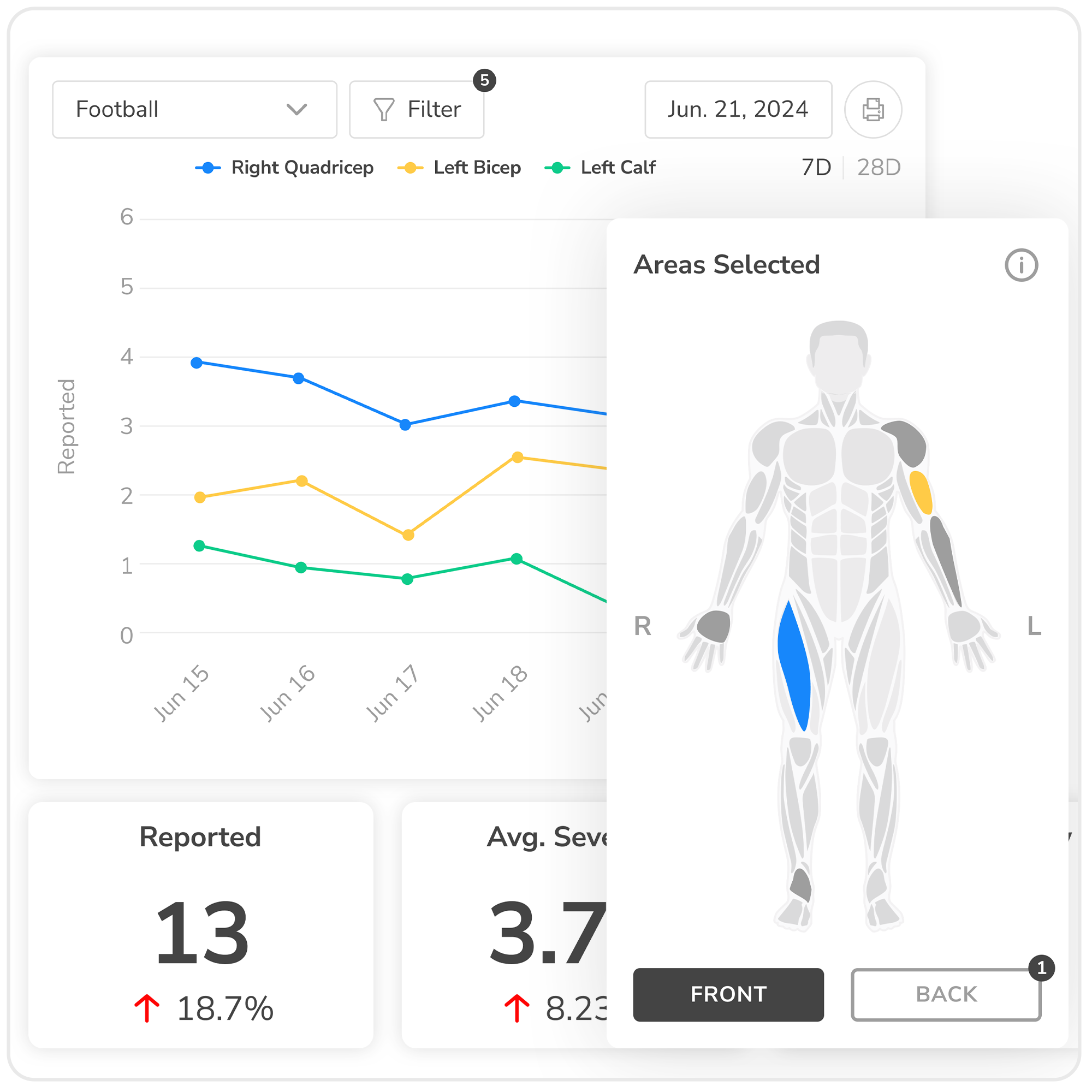 Recovery Radar Pop Out